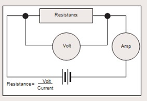 electric resistance